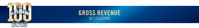 Gross Revenue by Location