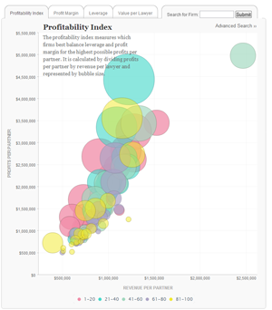 2013 Profitability Index