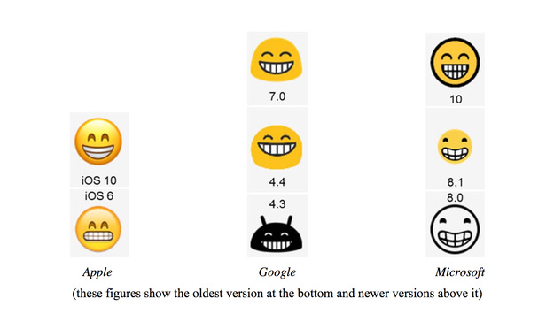 What You Need to Know About Emoji Law Yes That's a Thing 