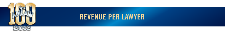 Revenue per lawyer