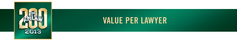 Value Per Lawyer