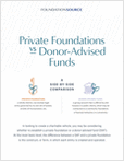 Private Foundations VS Donor-Advised Funds